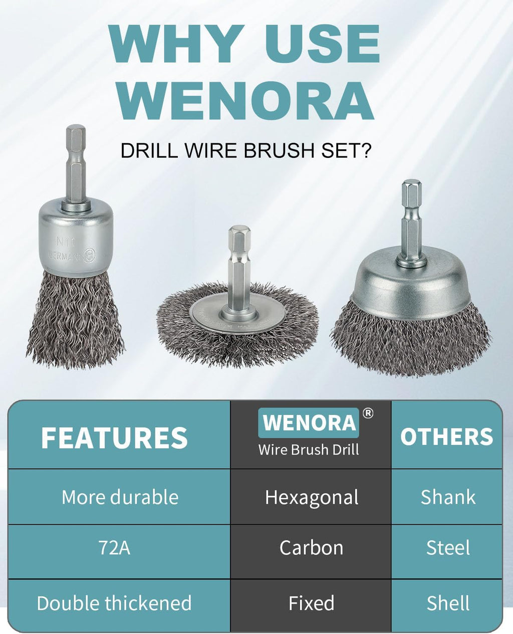 WENORA 10 Pc Wire Brush Set for Drill, 1/4 In Shank - Alternate angle
