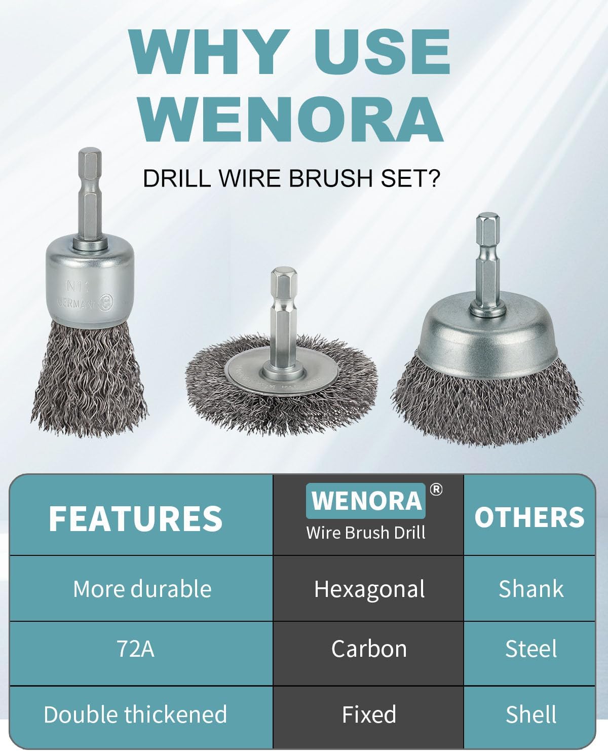 WENORA 10 Pc Wire Brush Set for Drill, 1/4 In Shank - Alternate angle