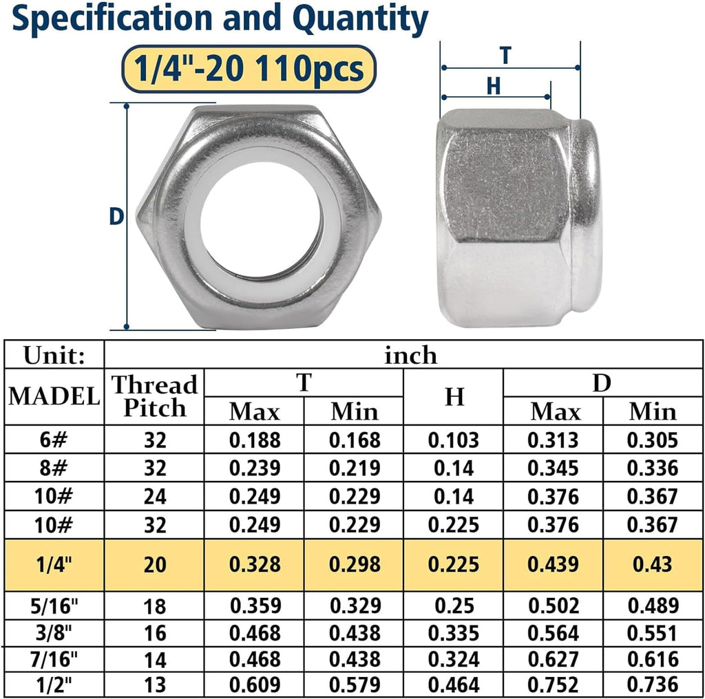 Vifmy 110 Pk 1/4-20 Stainless Lock Nuts - Detail view