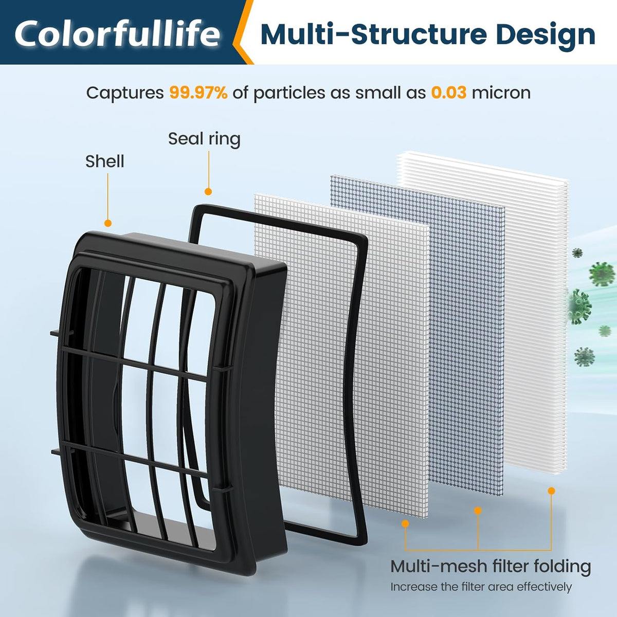 Colorfullife Filters for Shark Navigator Lift-Away - Size reference