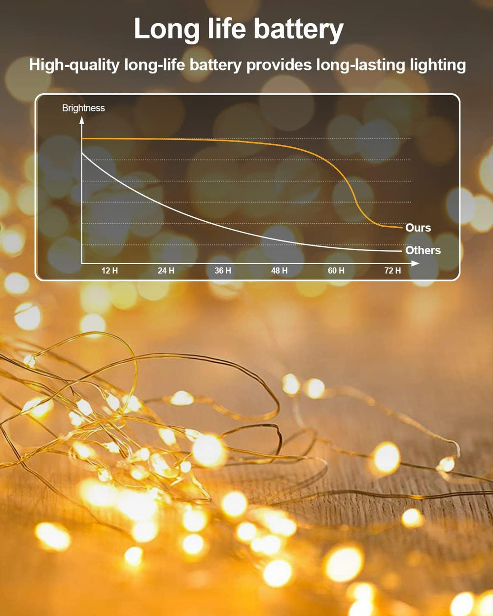 HOBAYS 20 Pack Fairy Lights Warm White LED - Alternate angle