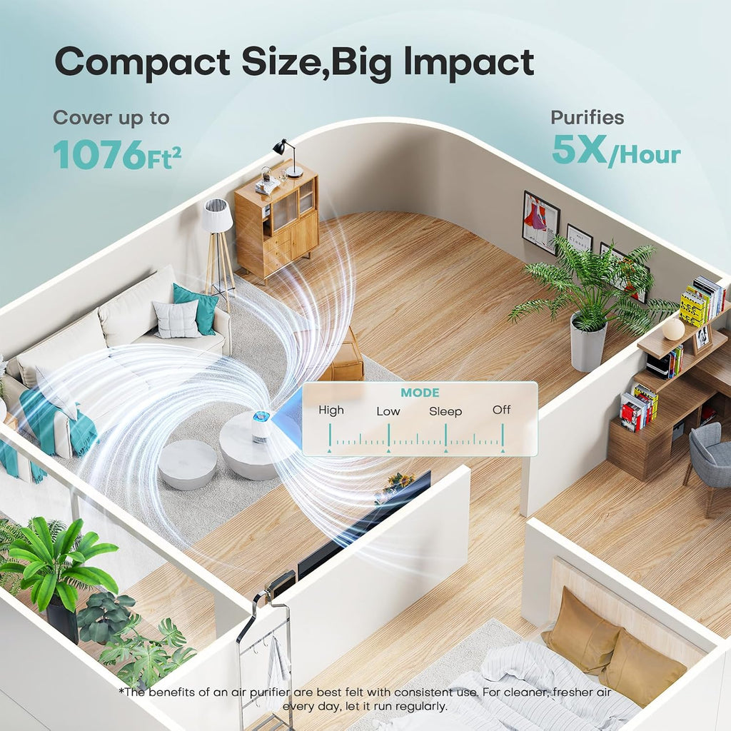 Air Purifier for Home, Covers 1076 Sq Ft - Detail view