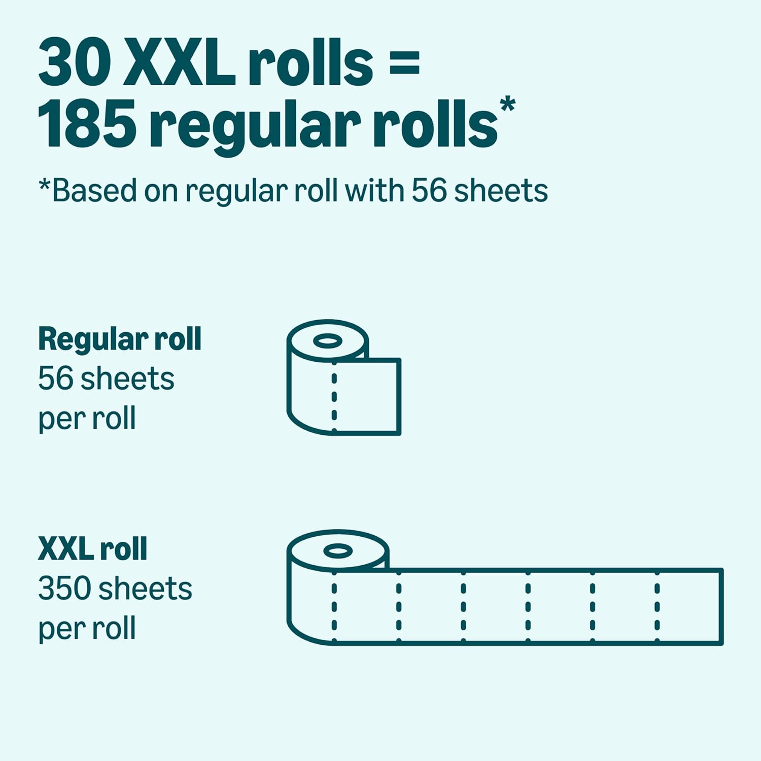 Amazon Basics 2-Ply Toilet Paper, 30 Rolls - Close-up