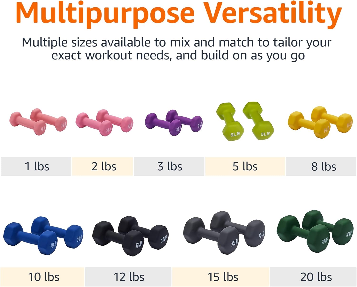 Amazon Basics Neoprene Dumbbells - Close-up
