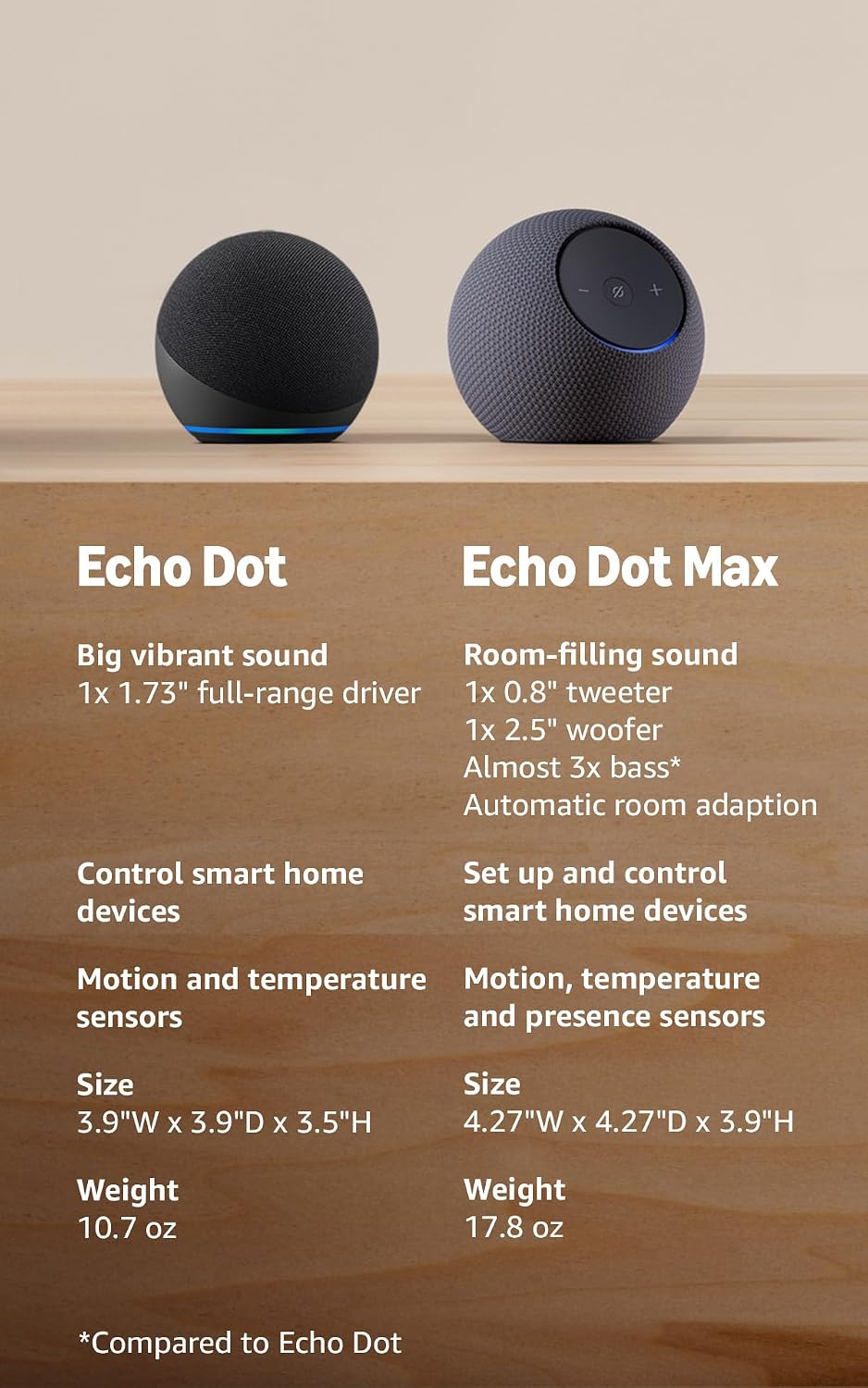 Echo Dot Smart Speaker, Charcoal - Alternate angle
