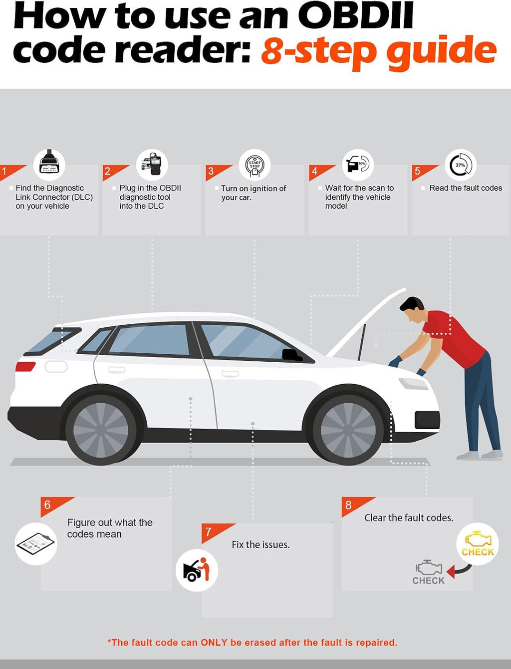 ANCEL AD310 Universal OBD II Scanner - Packaging