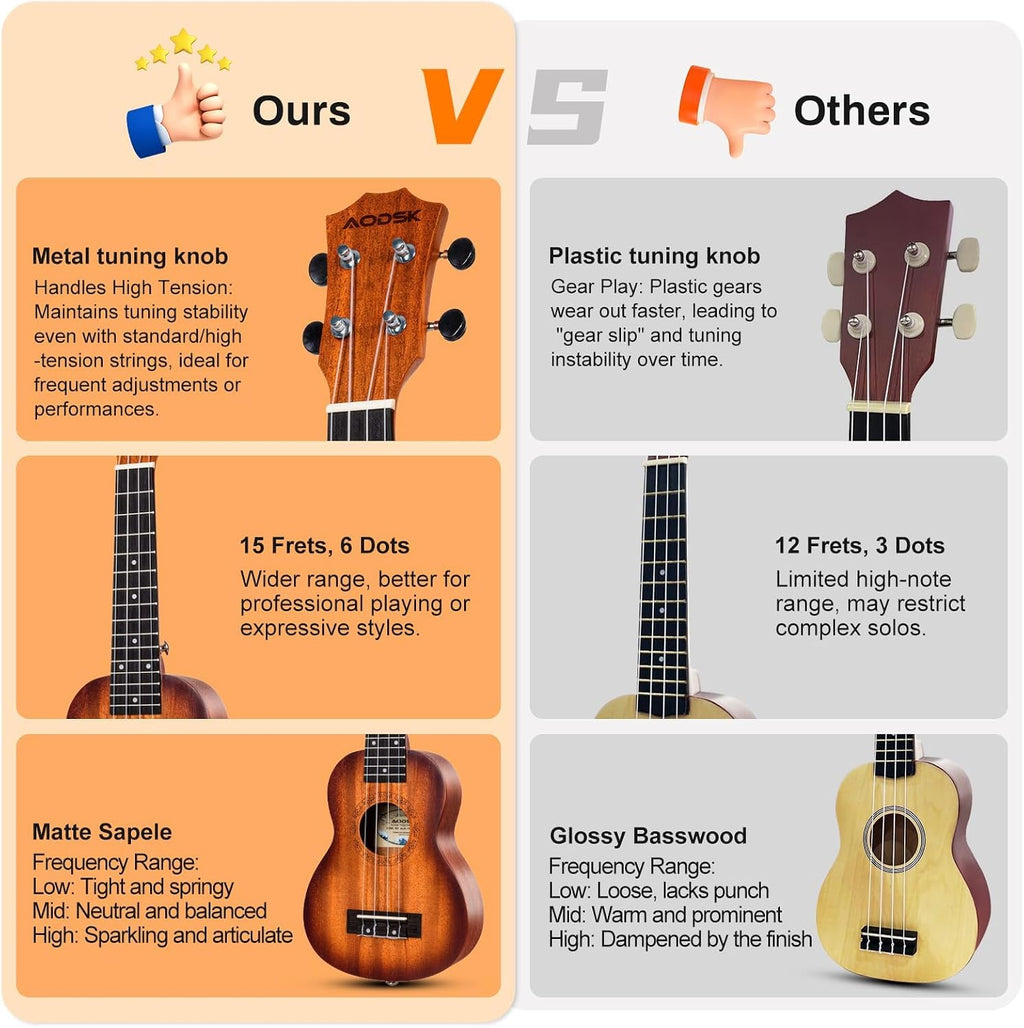 AODSK Soprano Ukulele for Beginners, 21 Inch - Close-up