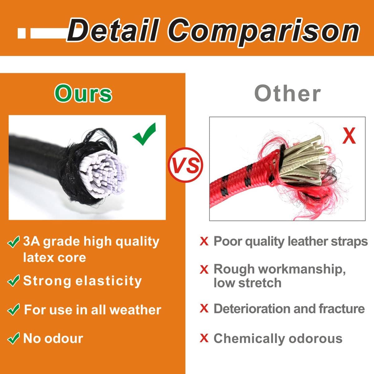 Bexsle Heavy Duty Bungee Cords with Hooks - Close-up