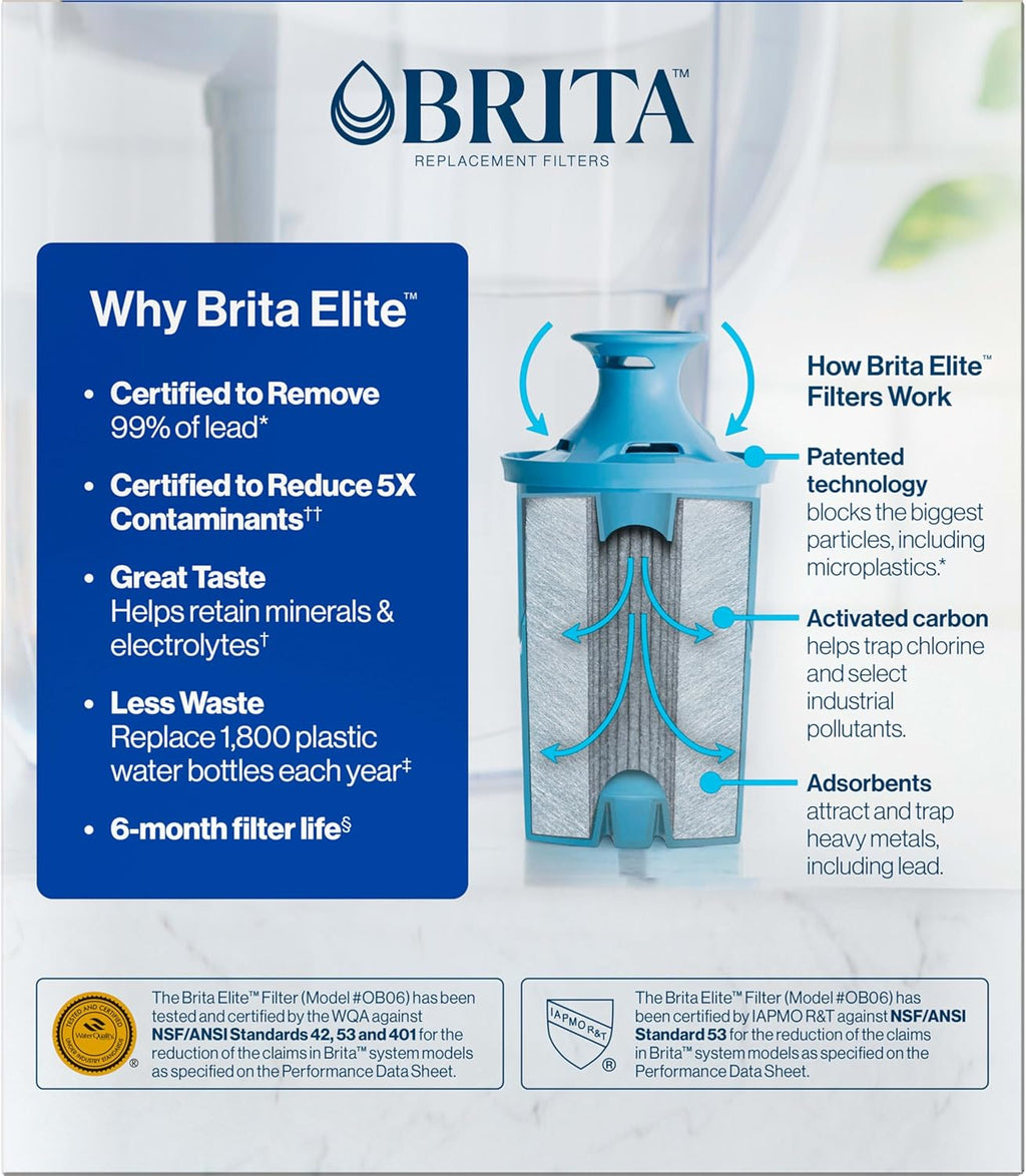 Brita Elite Water Filter Replacement 2-Pack - Size reference