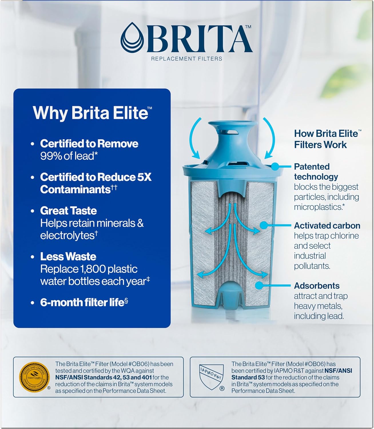 Brita Elite Water Filter Replacement 2-Pack - Size reference