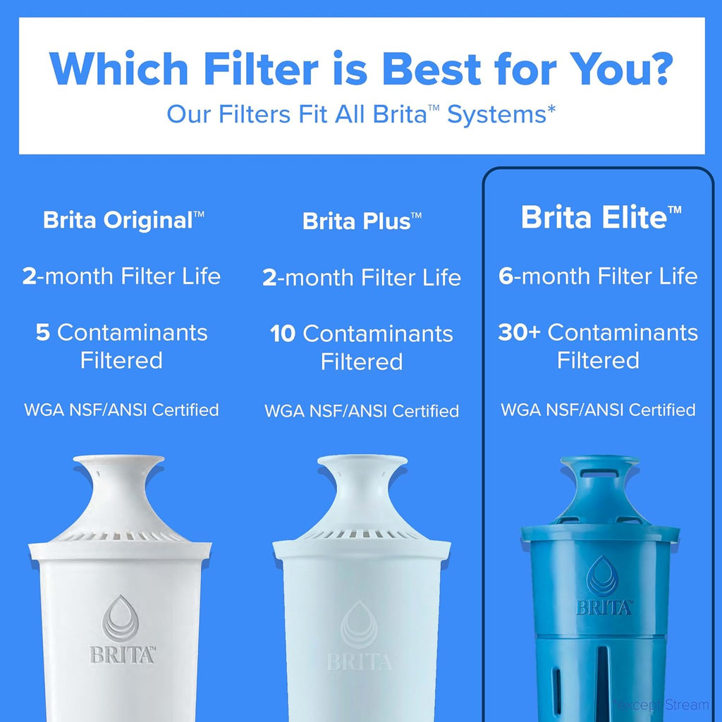 Brita Elite Water Filter Replacement 2-Pack - In use