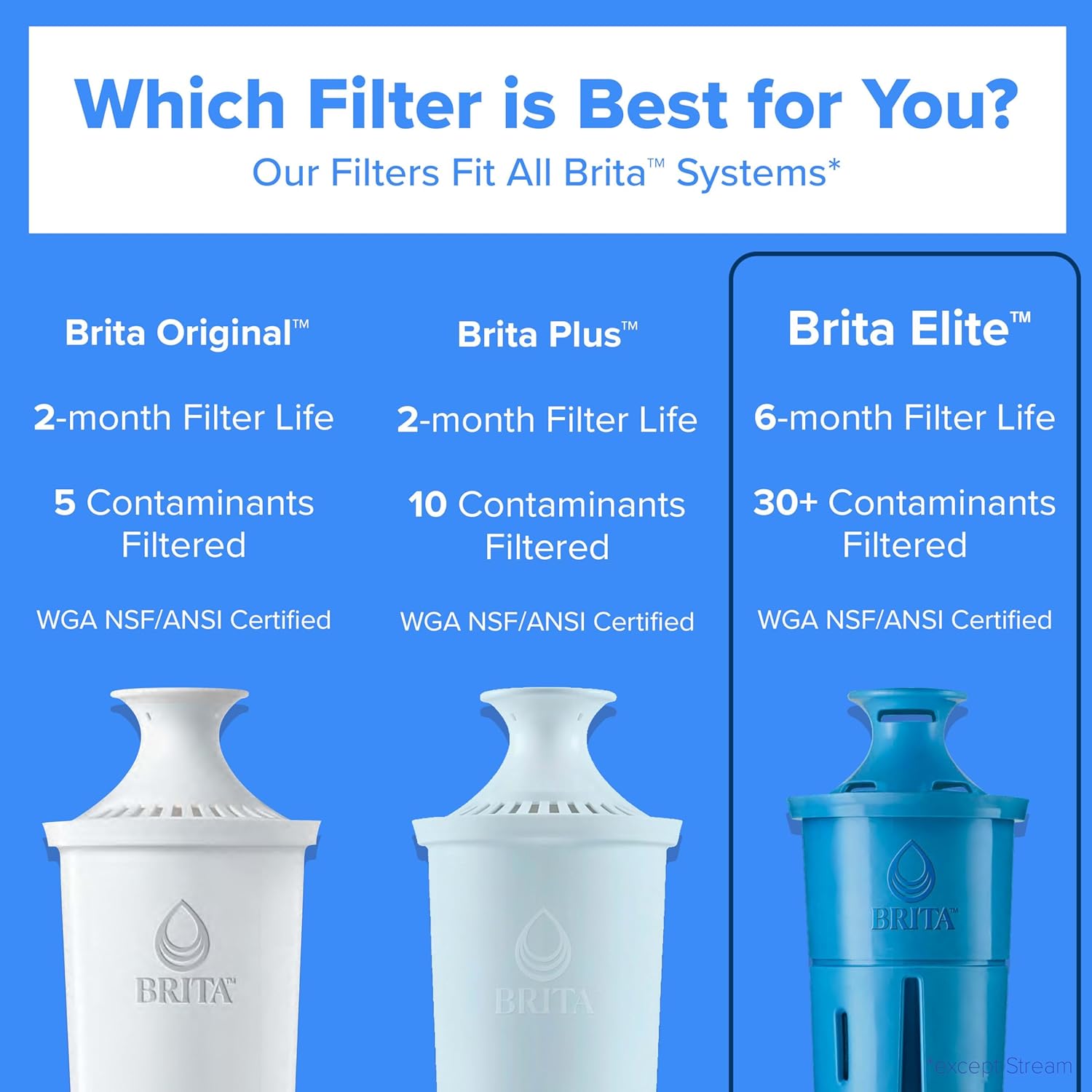 Brita Elite Water Filter Replacement 2-Pack - In use