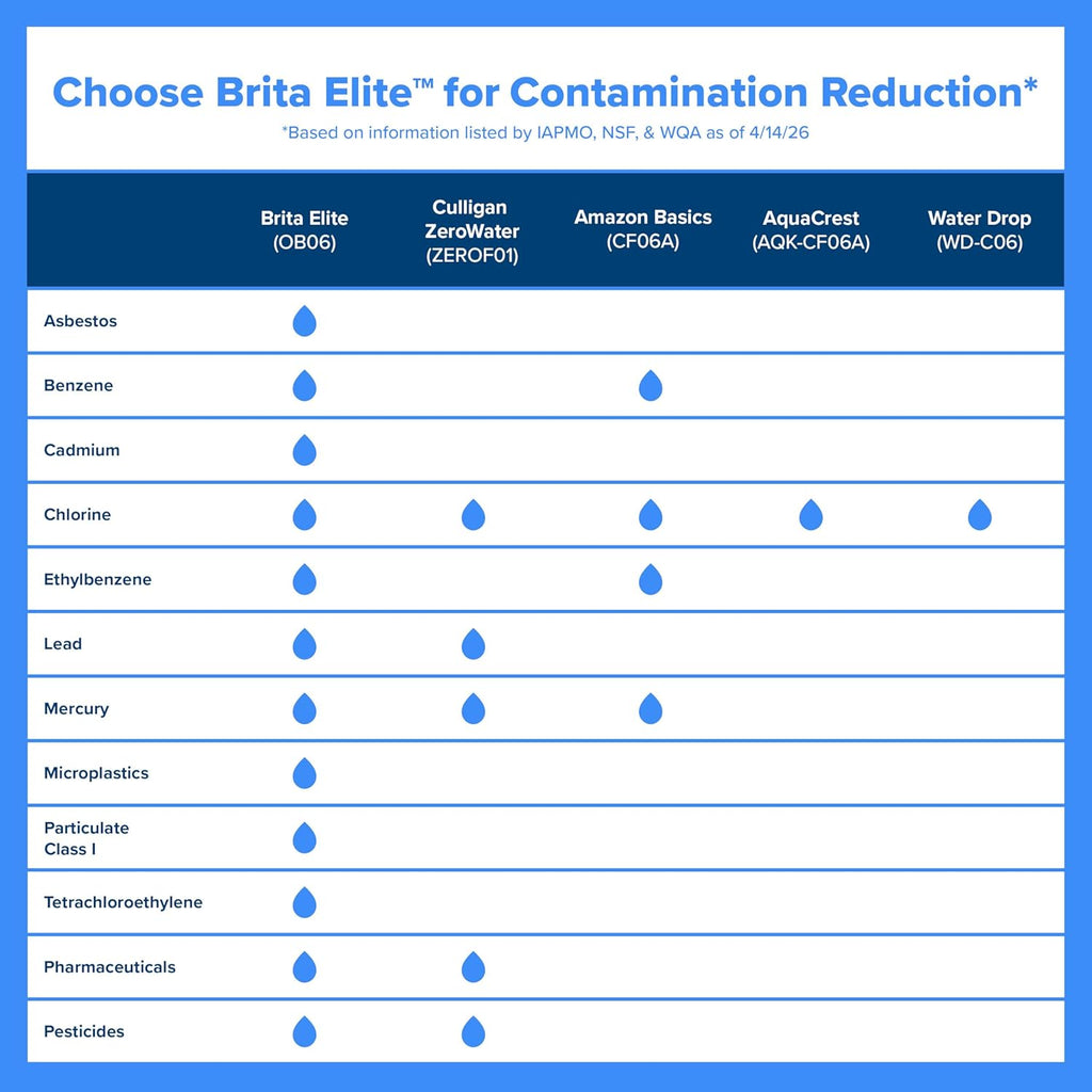 Brita Elite Water Filter Replacement 2-Pack - Additional view