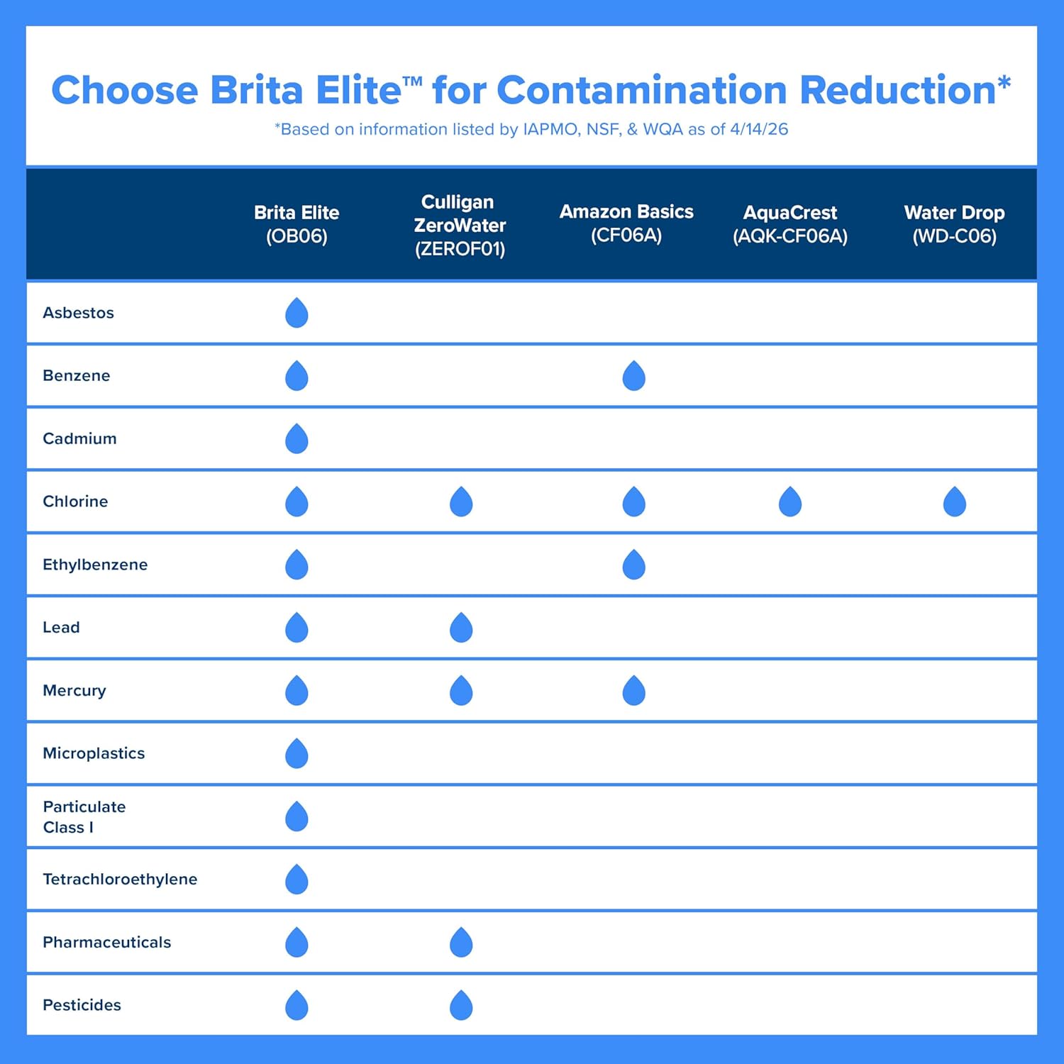 Brita Elite Water Filter Replacement 2-Pack - Additional view