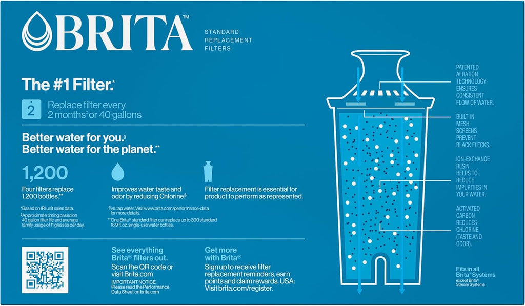 Brita Standard Water Filter, 4-Pack - Size reference