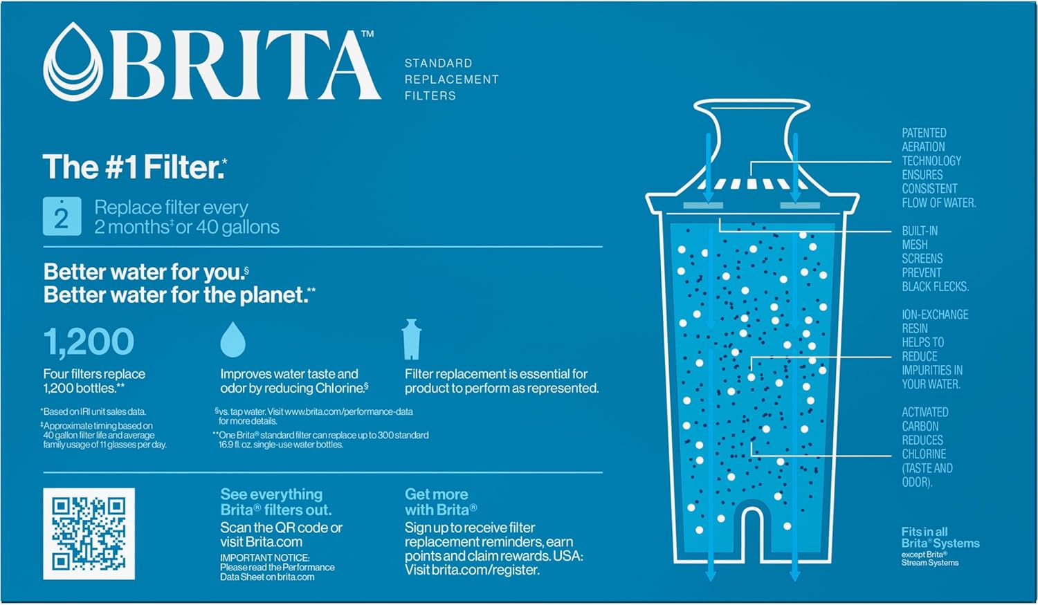 Brita Standard Water Filter, 4-Pack - Size reference
