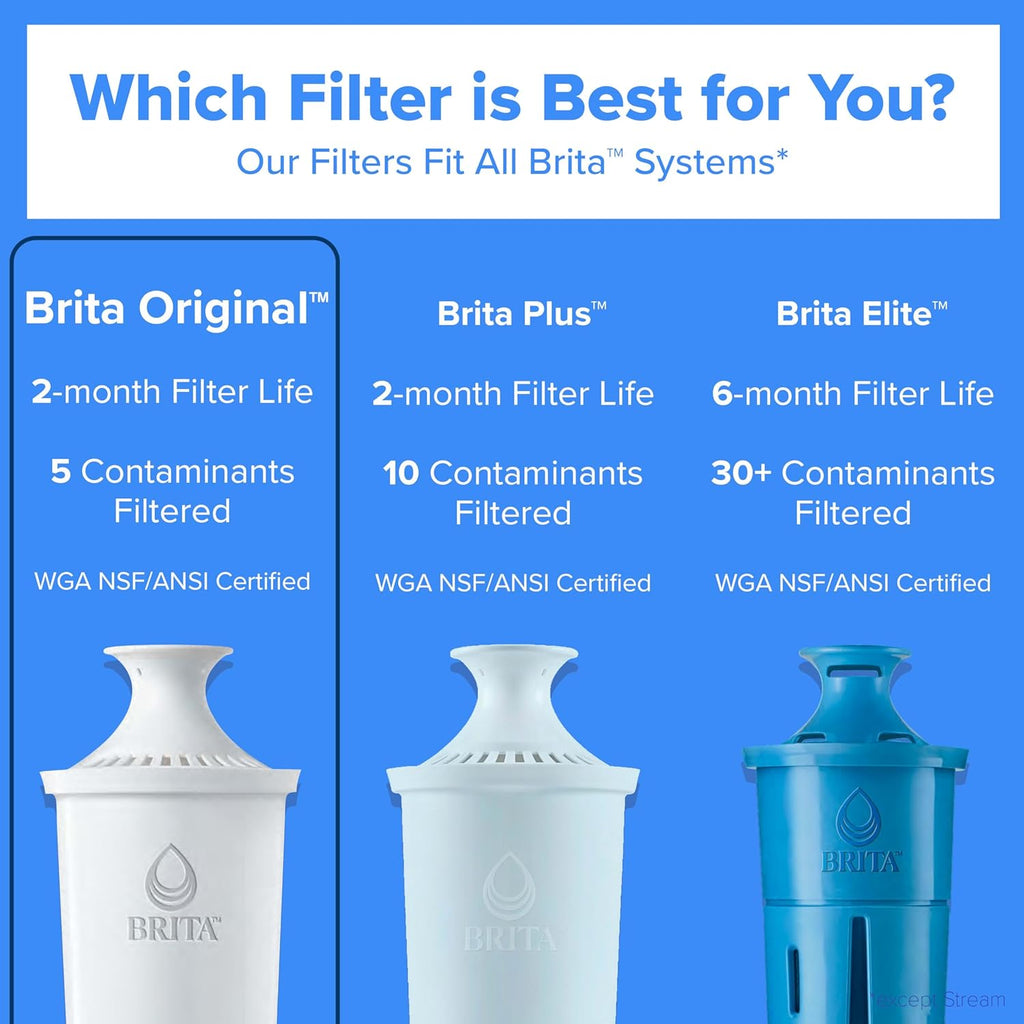 Brita Standard Water Filter, 4-Pack - In use