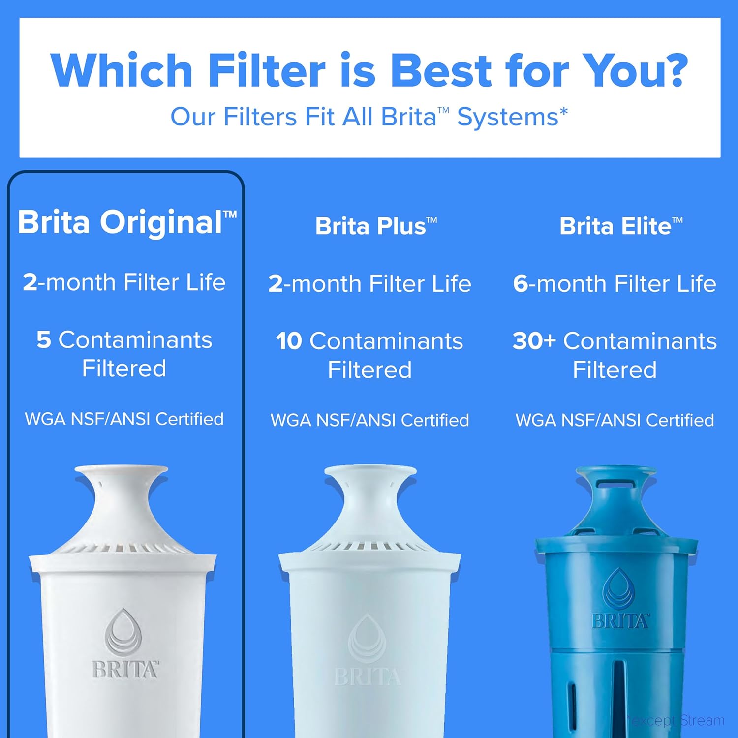 Brita Standard Water Filter, 4-Pack - In use