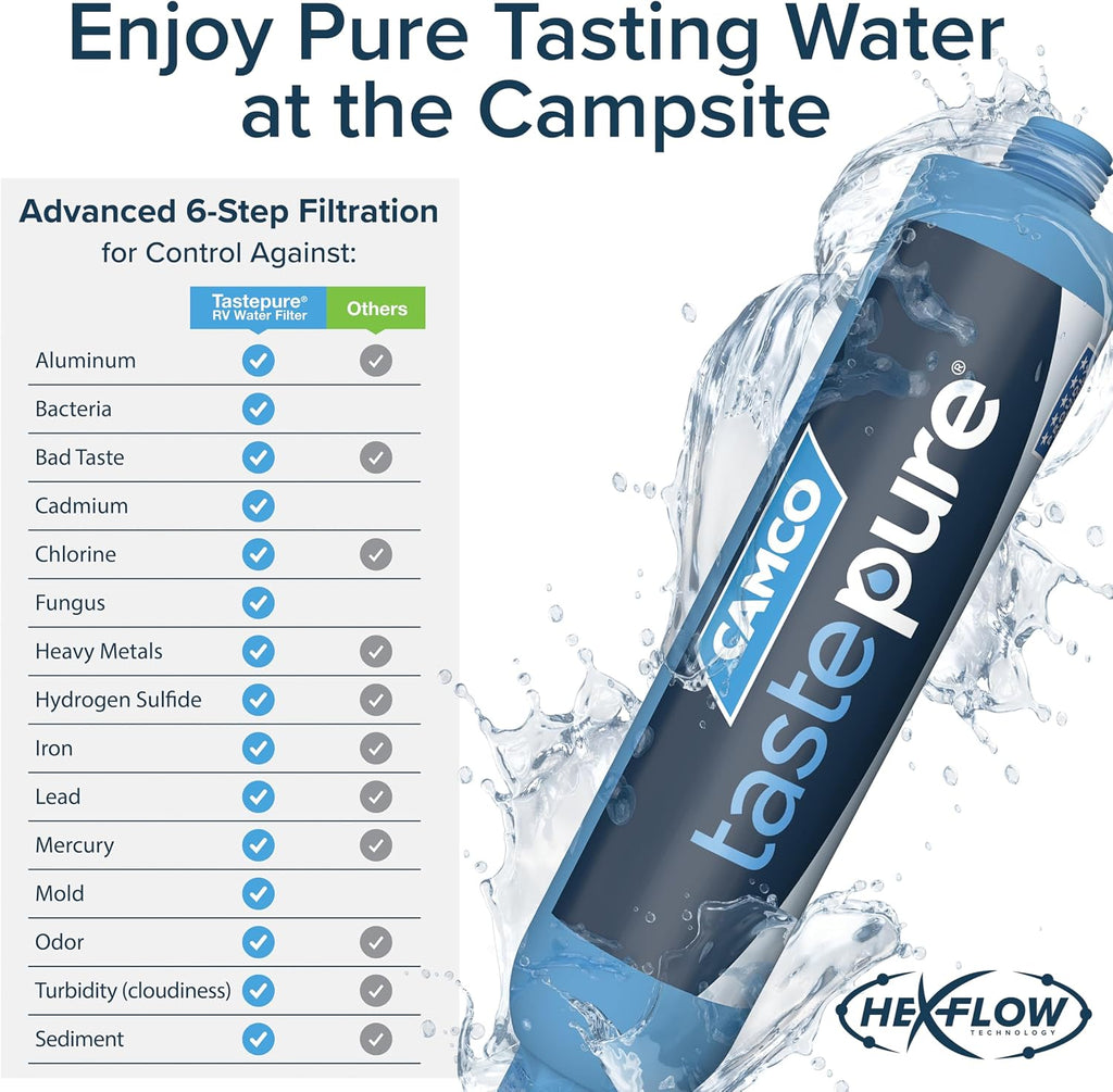Camco Tastepure RV Water Filter, GAC and KDF - Close-up