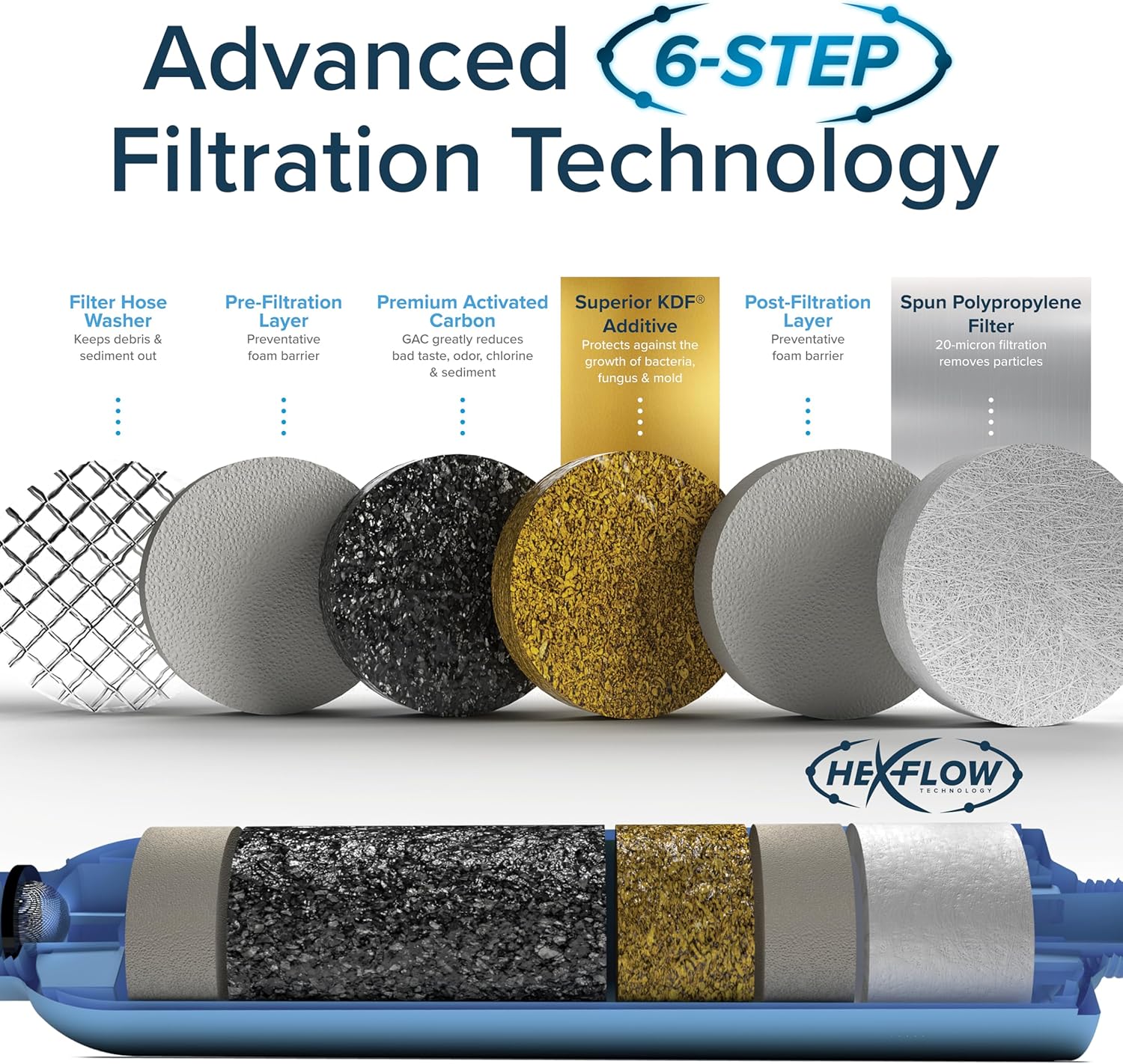 Camco Tastepure RV Water Filter, GAC and KDF - Size reference