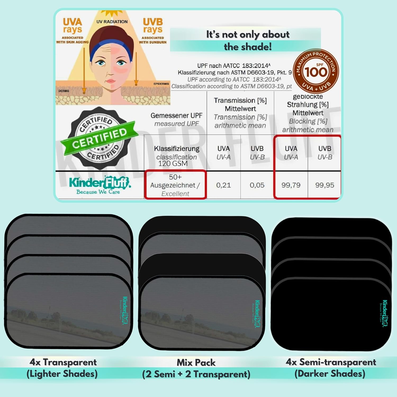 Car Window Shades, UVA and UVB Protection - Size reference
