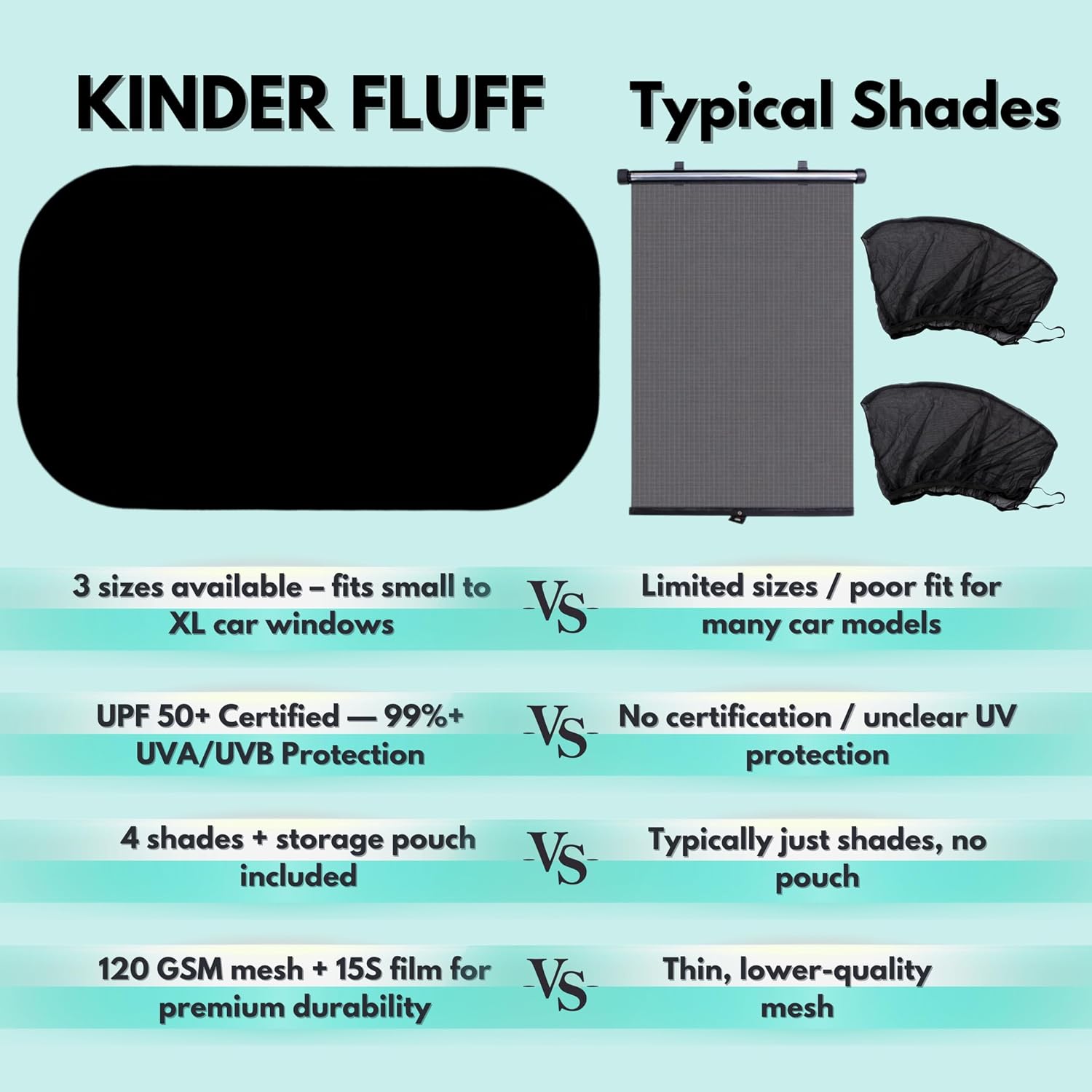 Car Window Shades, UVA and UVB Protection - Feature highlight