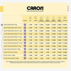 Caron Simply Soft Yarn 3 Pack, White - Detail view