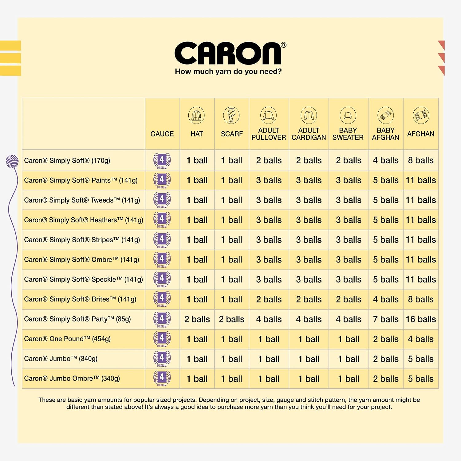Caron Simply Soft Yarn 3 Pack, White - Detail view