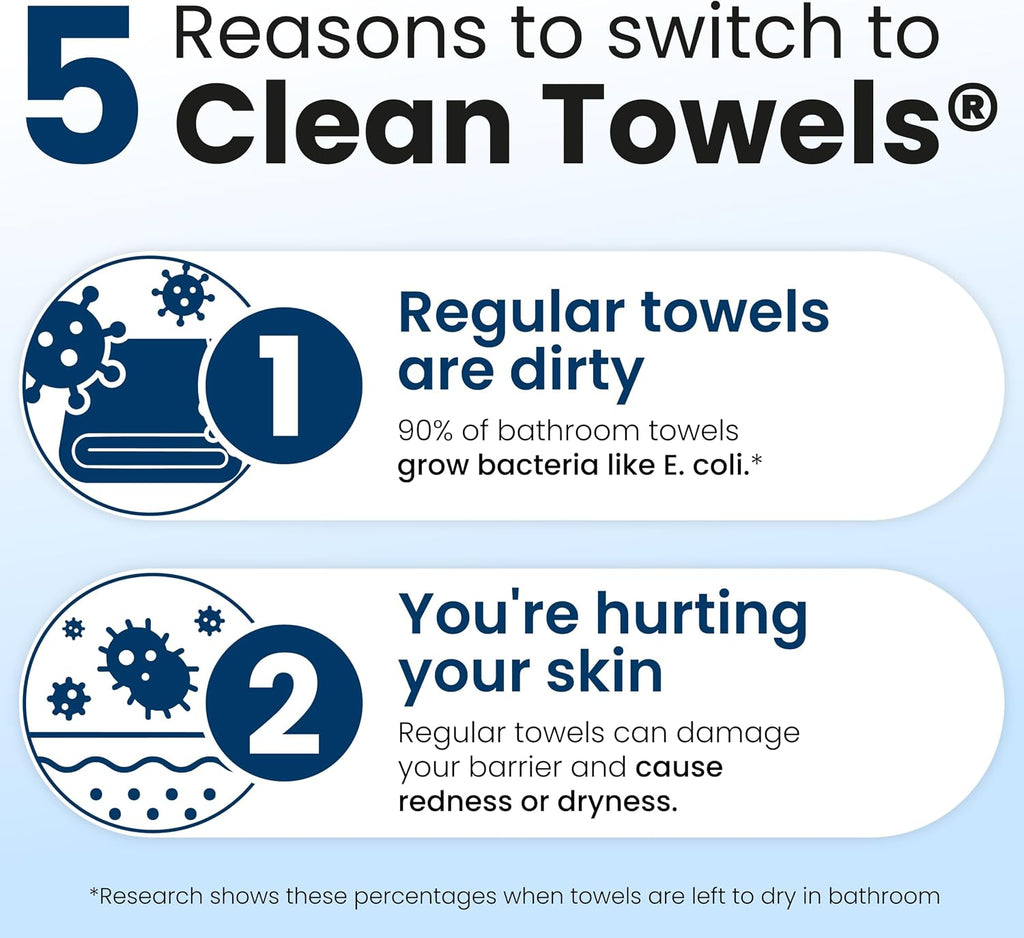 Clean Skin Club Clean Towels XL Face Towelettes - Size reference