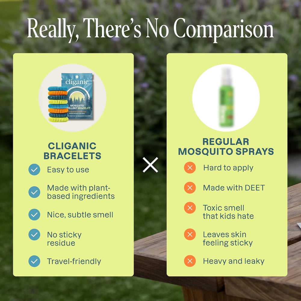 Cliganic Mosquito Repellent Bracelets, 10 Pack - Alternate angle