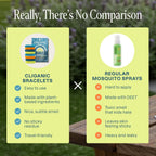 Cliganic Mosquito Repellent Bracelets, 10 Pack - Alternate angle