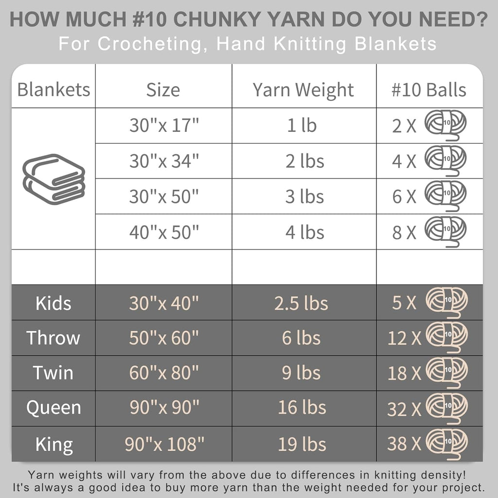 Cozyful Super Bulky Chenille Blanket Yarn, 8 Skeins - Additional view