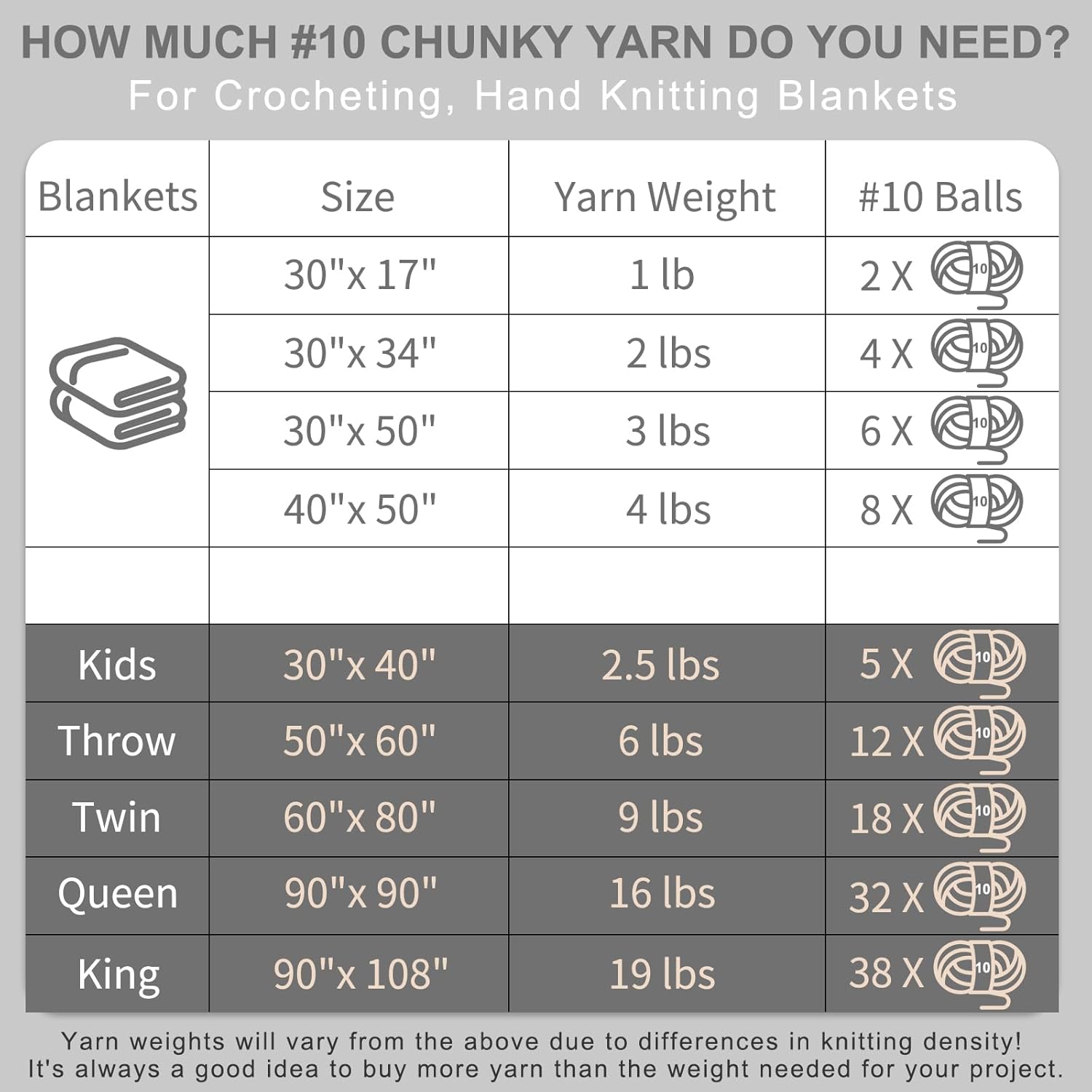 Cozyful Chunky Chenille Blanket Yarn, 8 Skeins - Additional view
