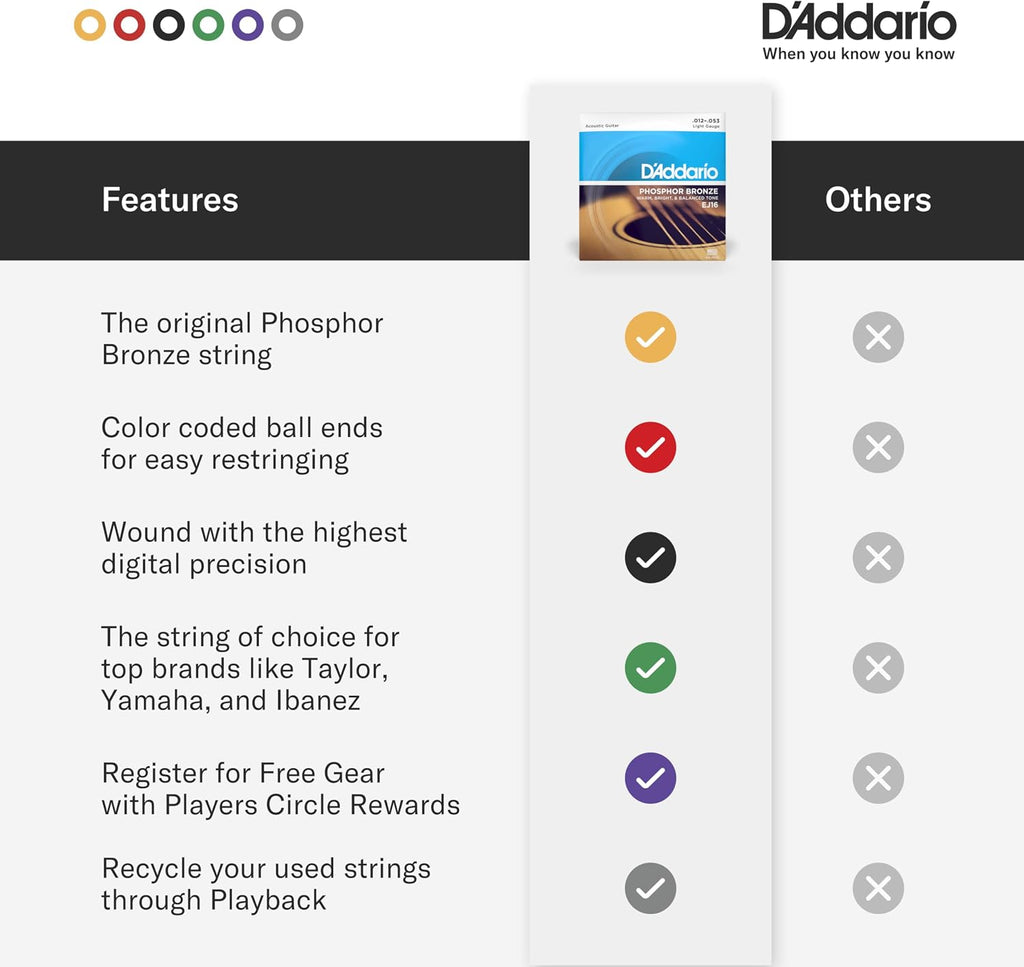 D'Addario EJ16 Acoustic Guitar Strings, Light 12-53 - Close-up