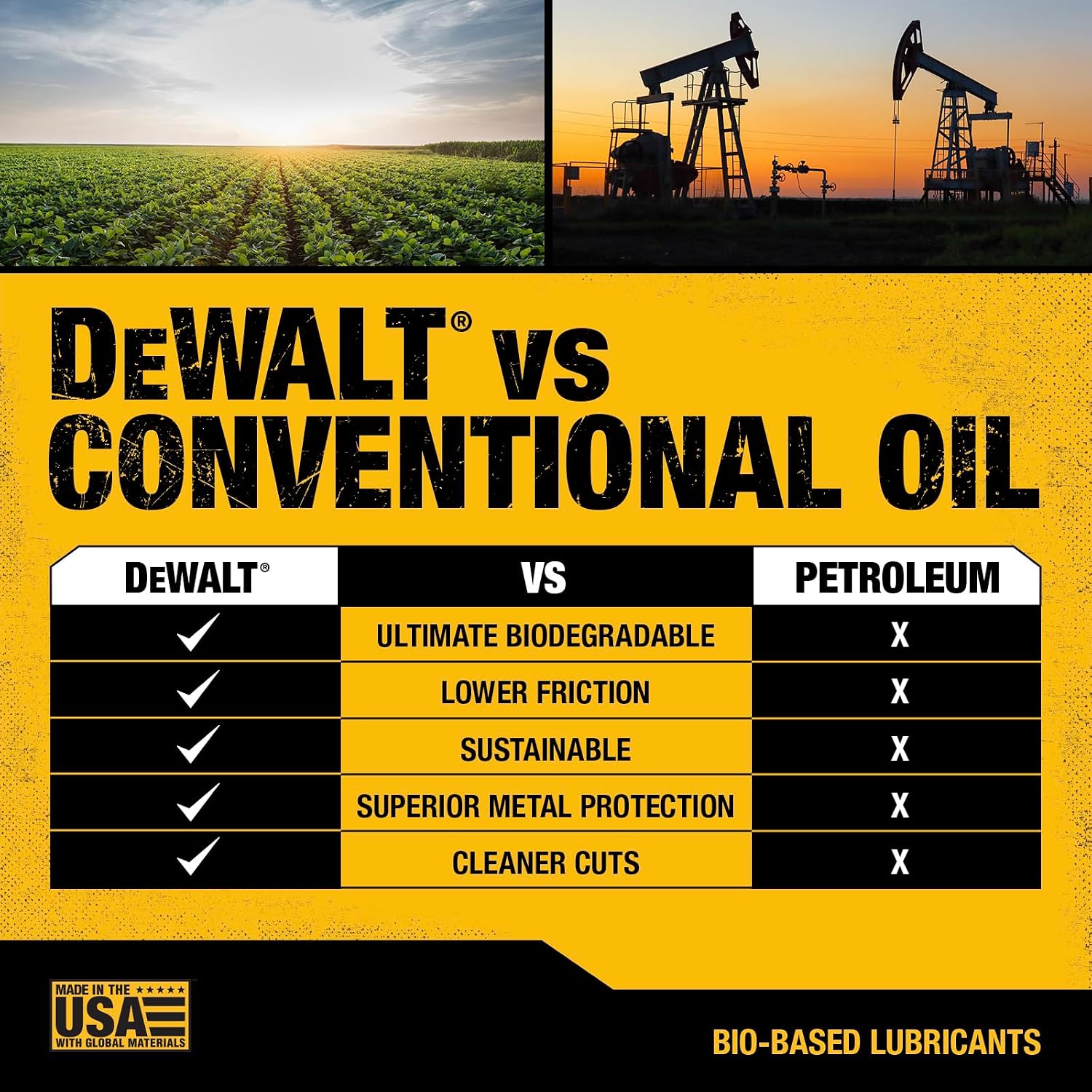 DEWALT Biodegradable Bar and Chain Oil, 16 oz - Packaging