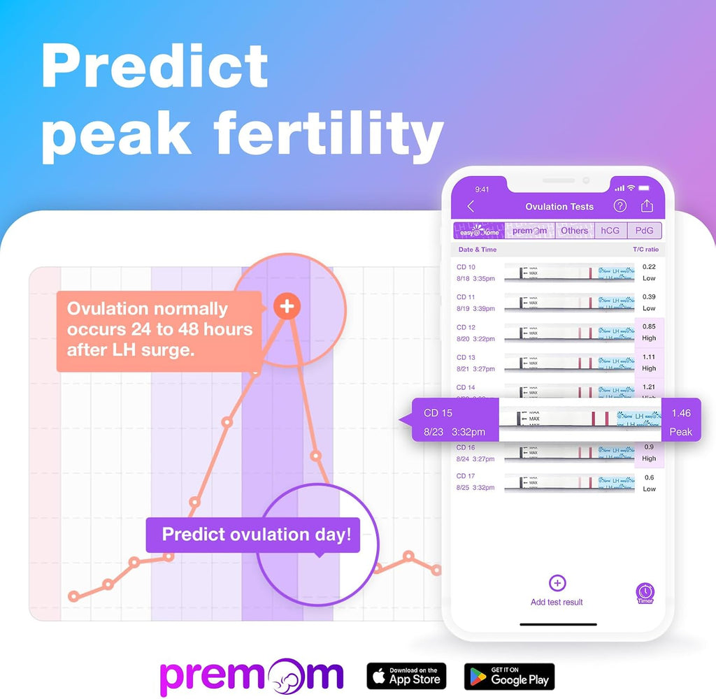 Ovulation and Pregnancy Test Strip Combo Kit - Alternate angle