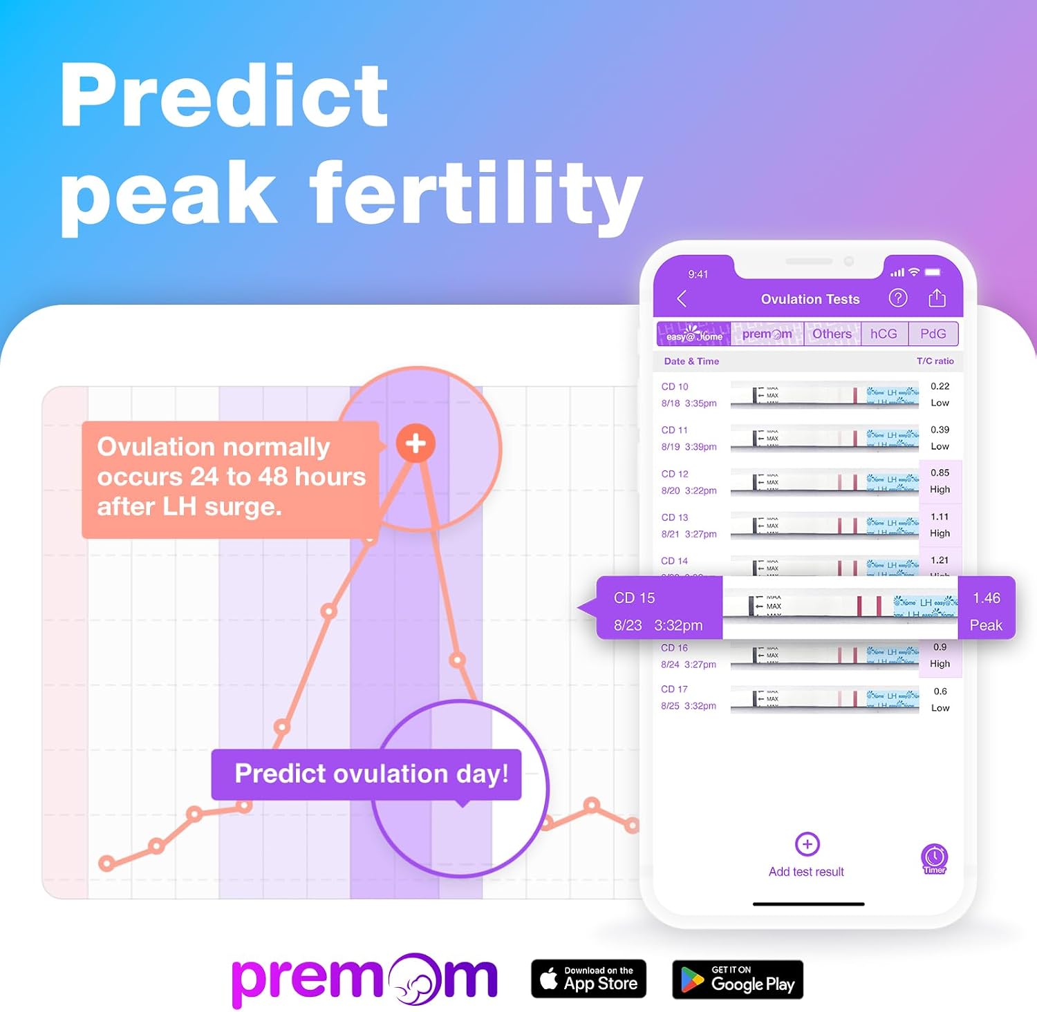 Ovulation and Pregnancy Test Strip Combo Kit - Alternate angle
