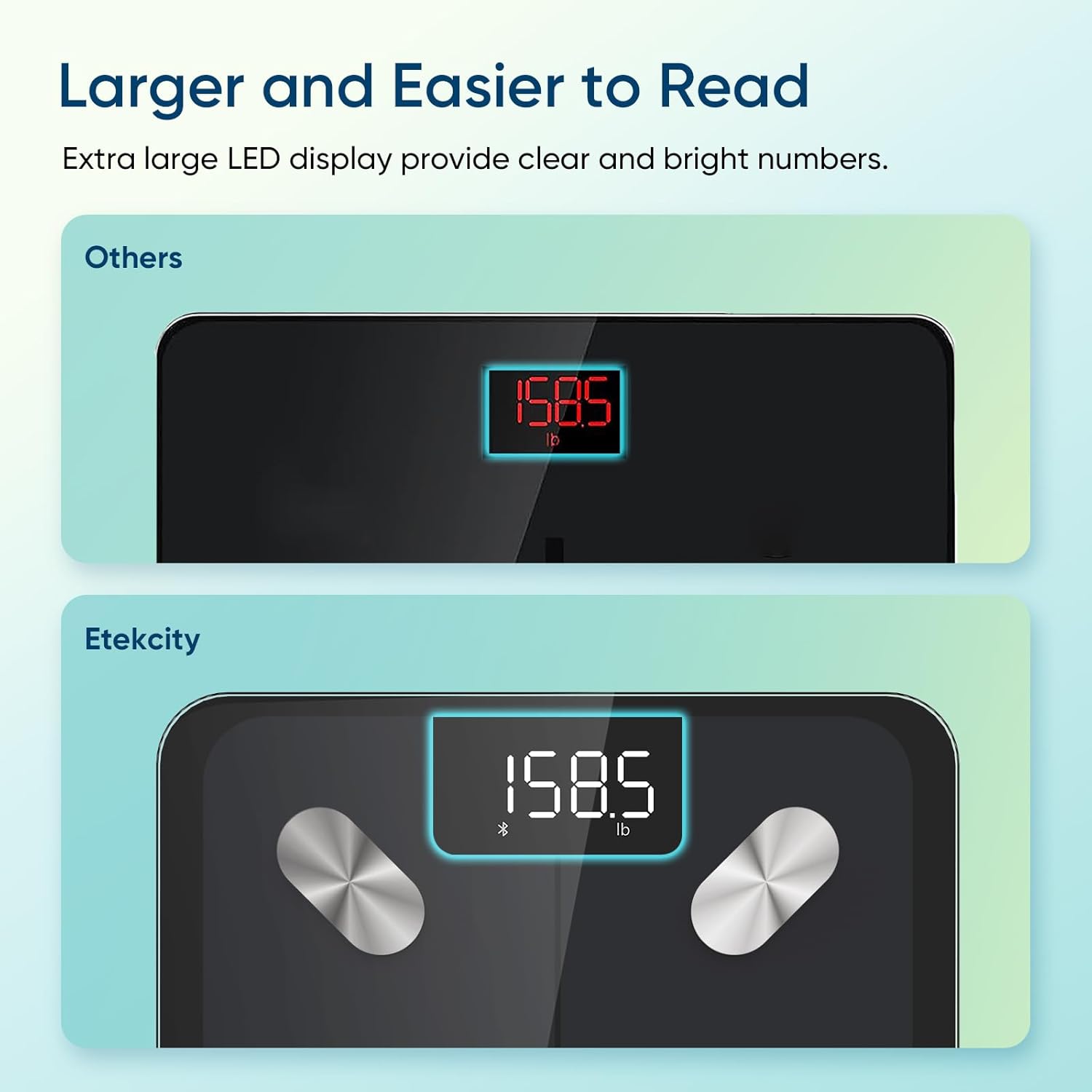 Etekcity Smart Body Weight Scale with BMI - Size reference