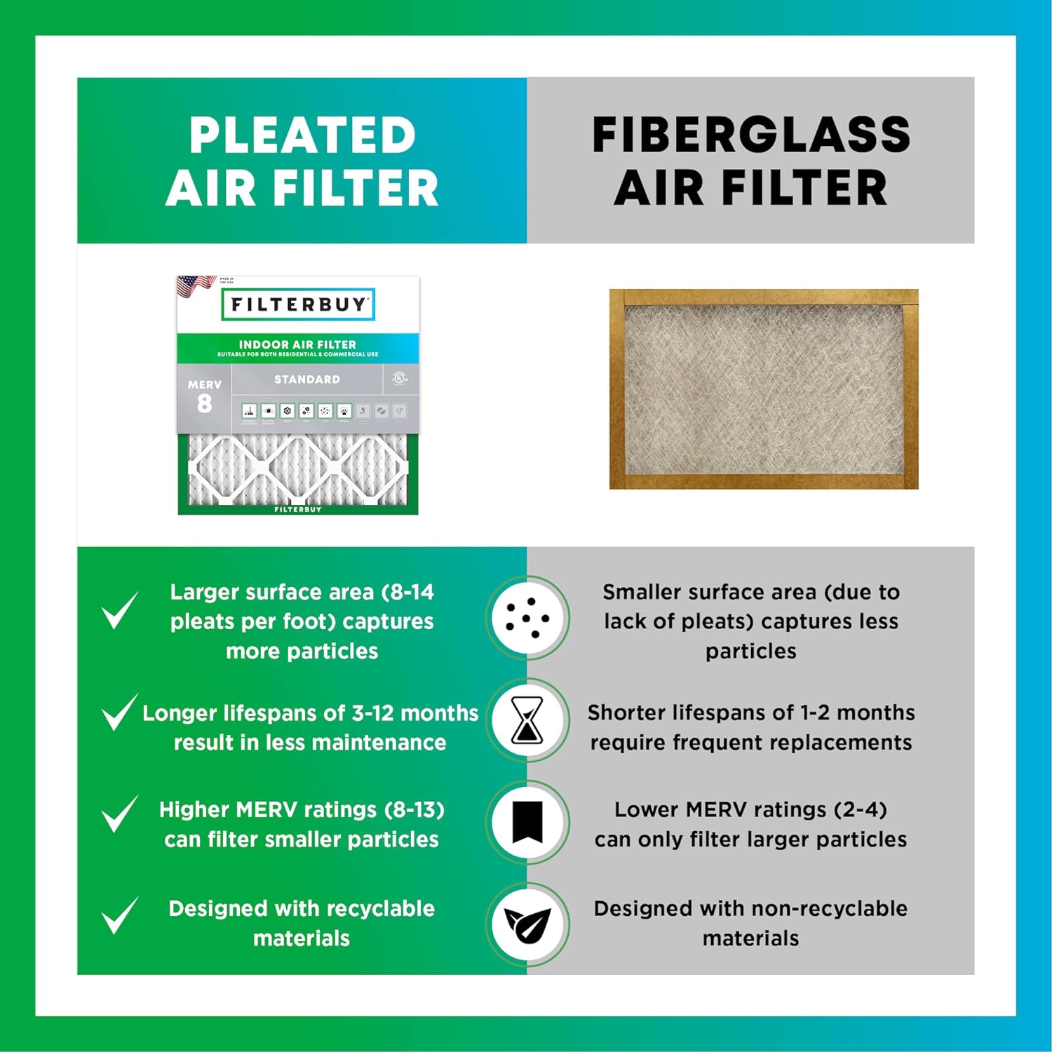 Filterbuy 16x25x1 MERV 8 Air Filters 6-Pack - In use
