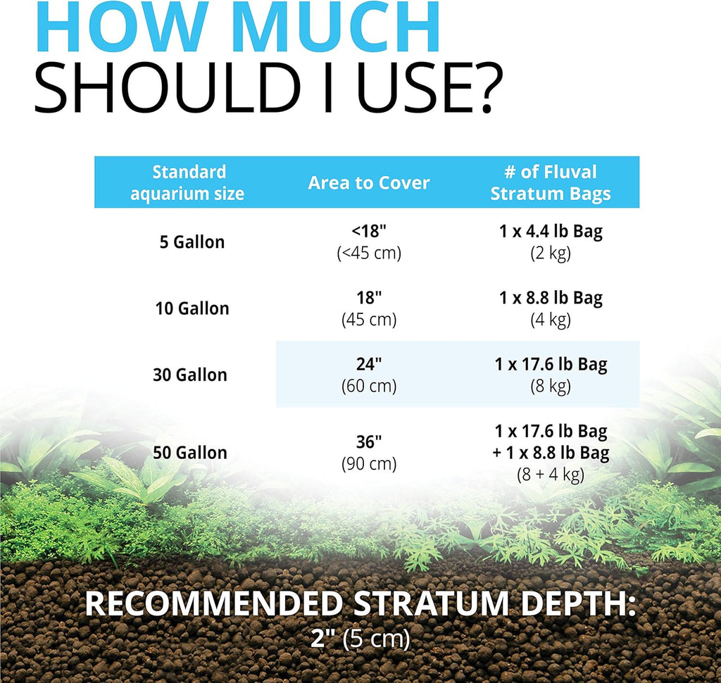 Fluval Plant and Shrimp Stratum, 8.8 lbs - Size reference