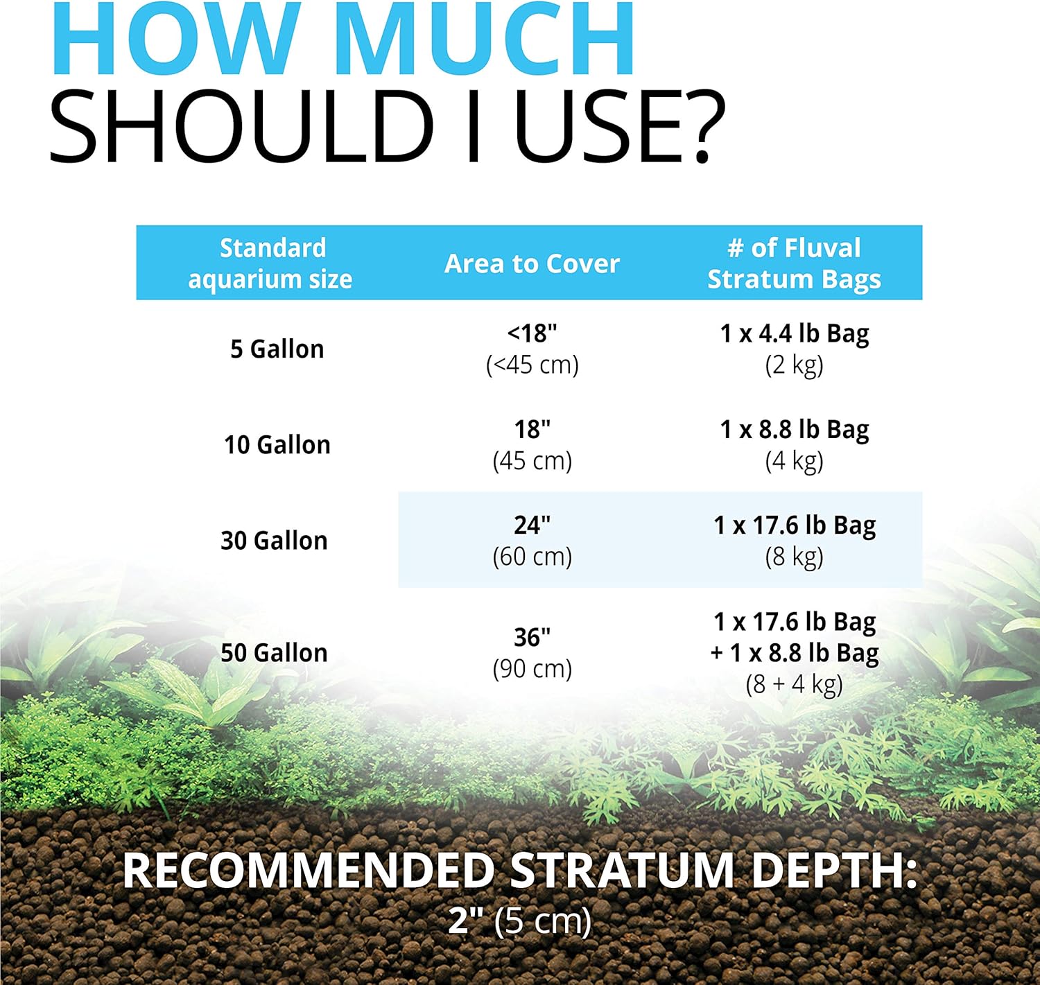 Fluval Plant and Shrimp Stratum, 8.8 lbs - Size reference