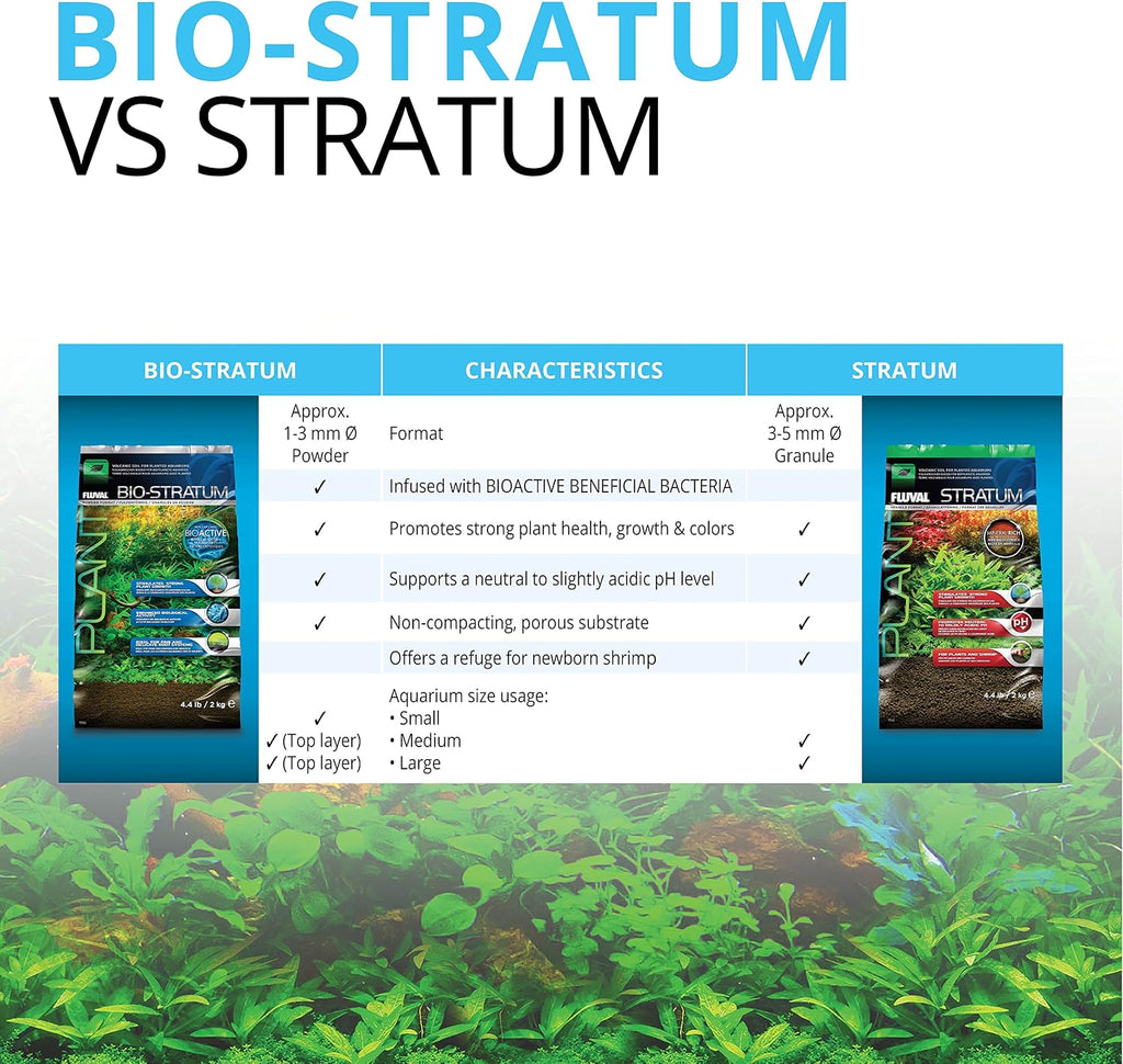Fluval Plant and Shrimp Stratum, 8.8 lbs - In use
