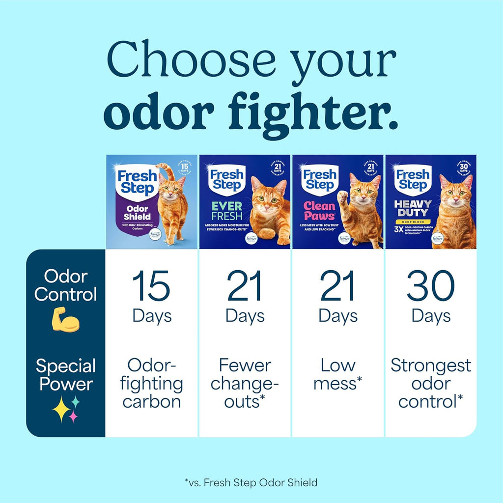 Fresh Step Odor Shield Multi-Cat Litter, 14 lb - Detail view