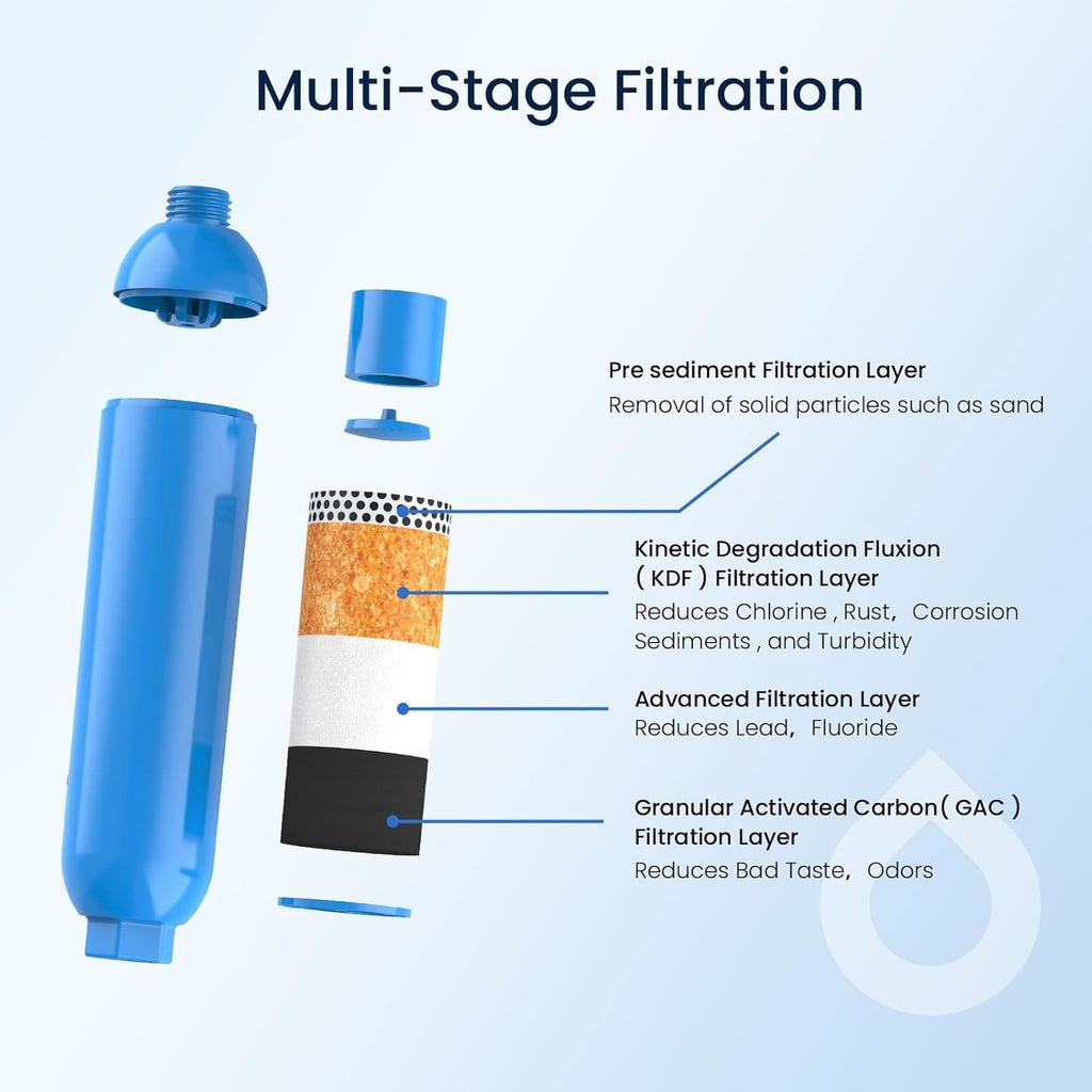 Glacier Fresh RV/Marine Water Filter 2-Pack - Alternate angle