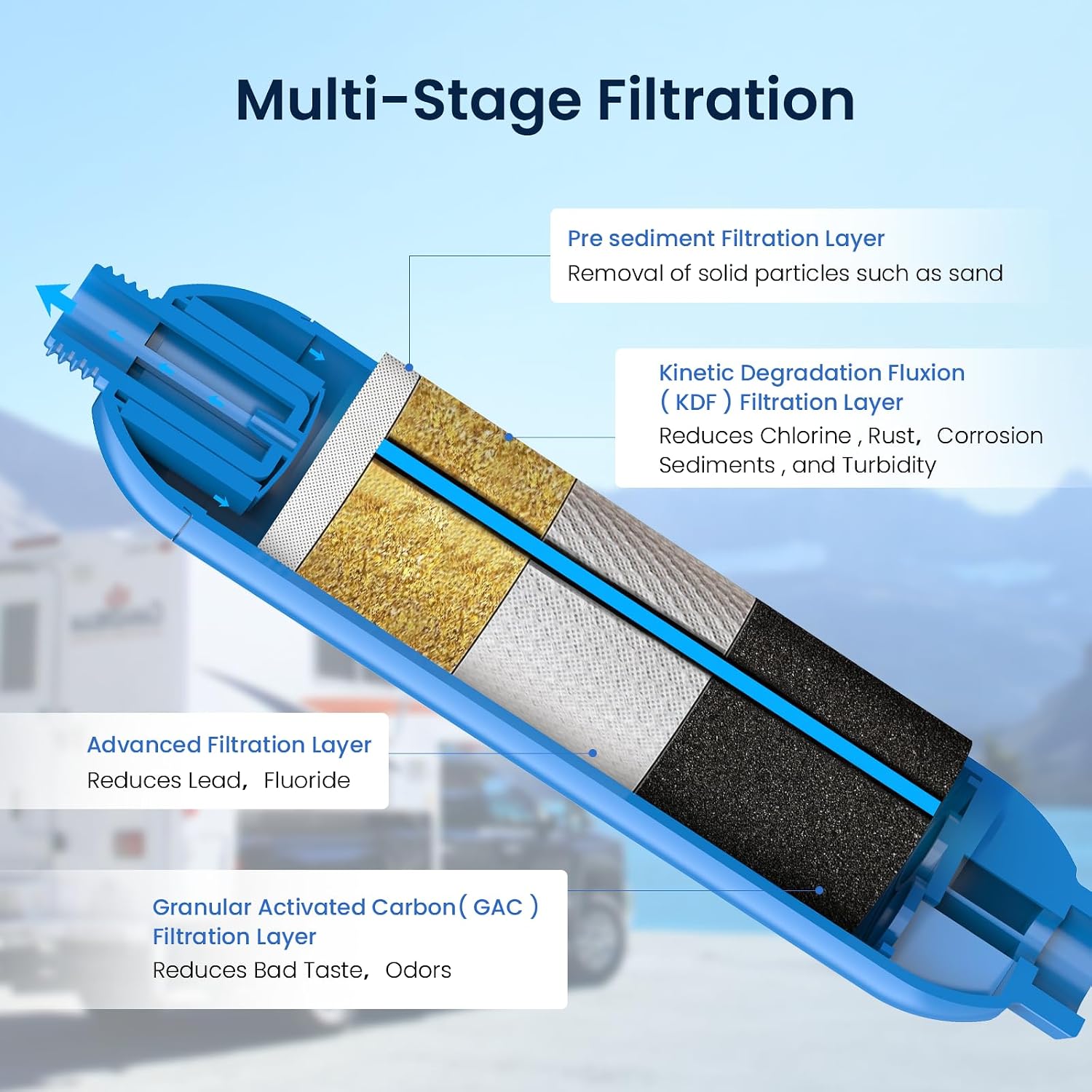Glacier Fresh RV/Marine Water Filter 2-Pack - Close-up