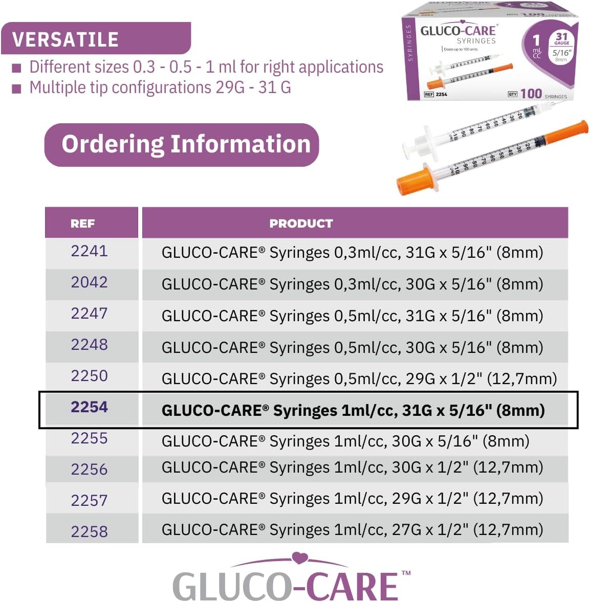 Gluco-Care 1mL Syringes 31G, 100-Count - Feature highlight