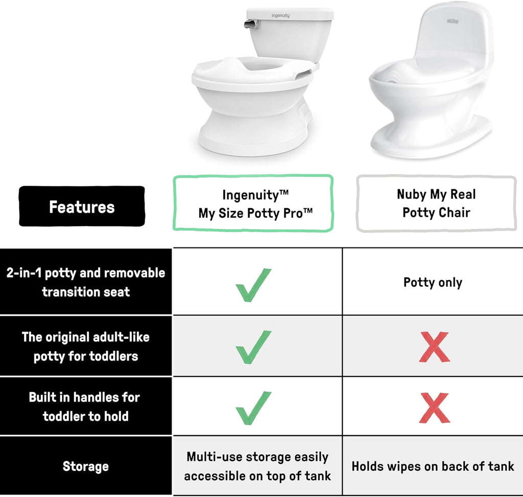 Ingenuity My Size Potty Pro 2-in-1 Toilet - In use