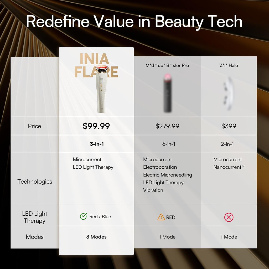 INIA 3-in-1 Red Light Therapy Device - Feature highlight