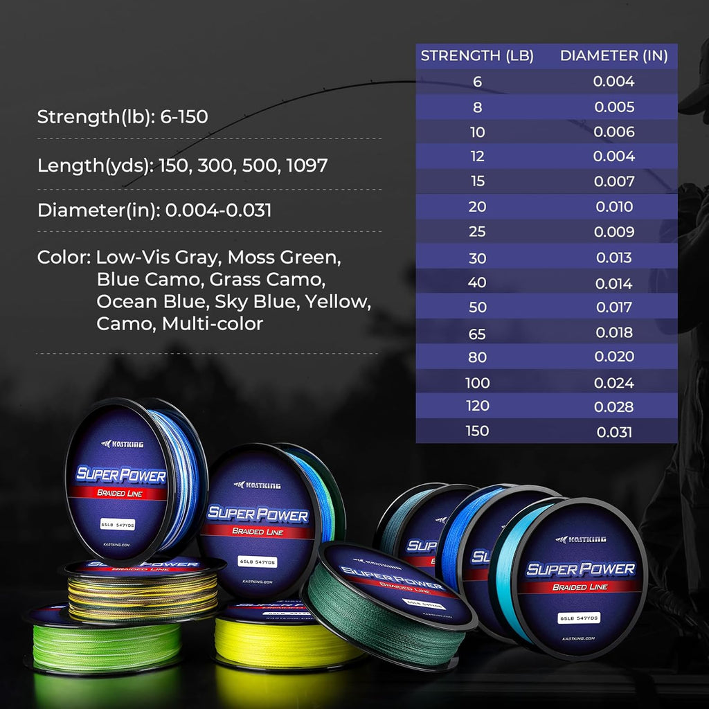 KastKing SuperPower Braided Fishing Line - Additional view