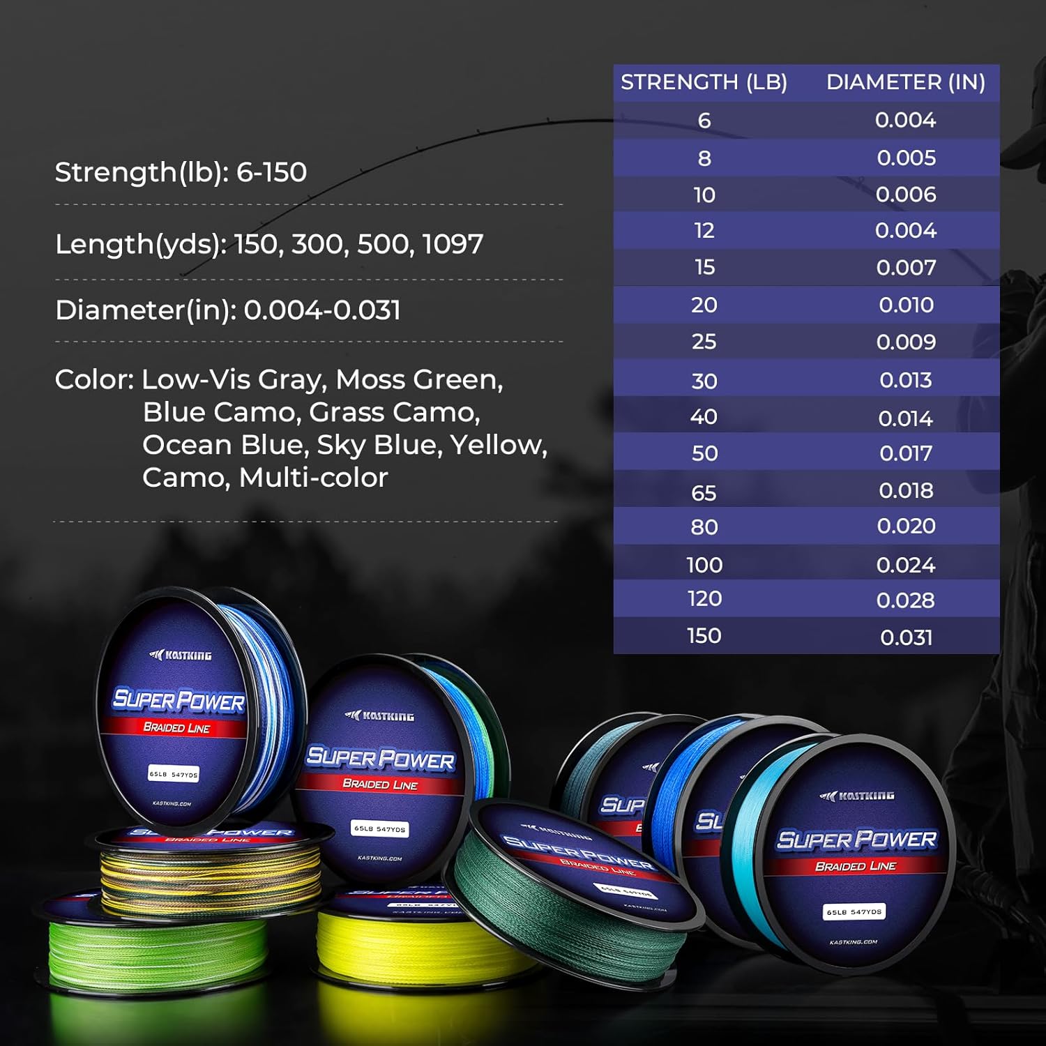 KastKing SuperPower Braided Fishing Line - Additional view